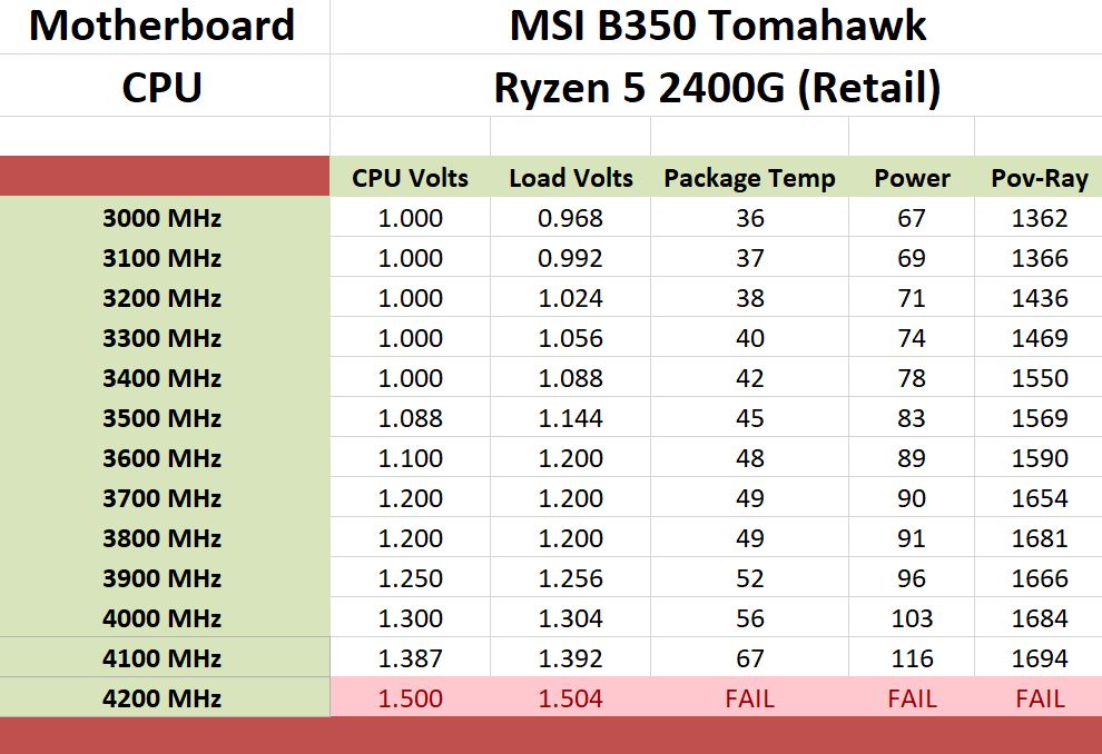 Ryzen 5 2400g discount ghz